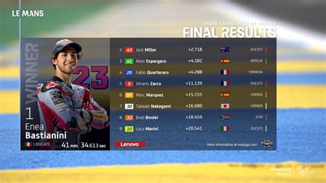 motogp results